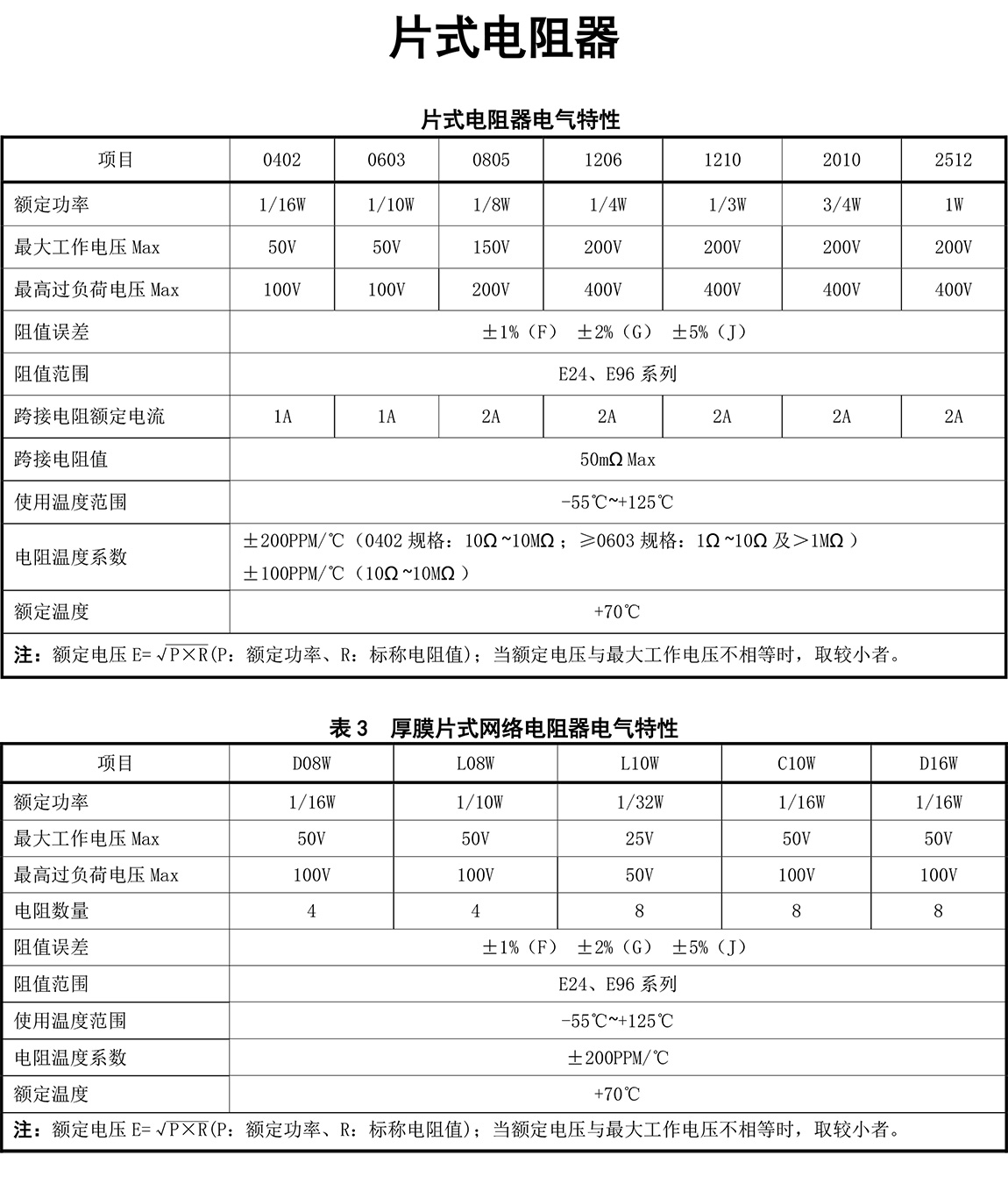 電感器及電阻器參數(shù)特性及用途-20.jpg